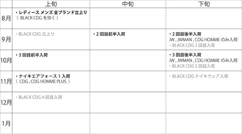 2020年秋冬シーズンのスケジュール表